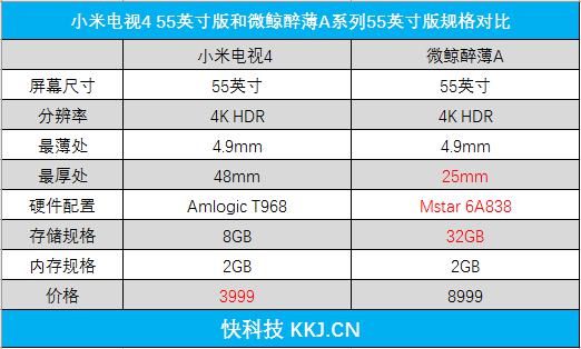 小米手机的生产工艺与价格优势_小米生产能力_小米的工艺