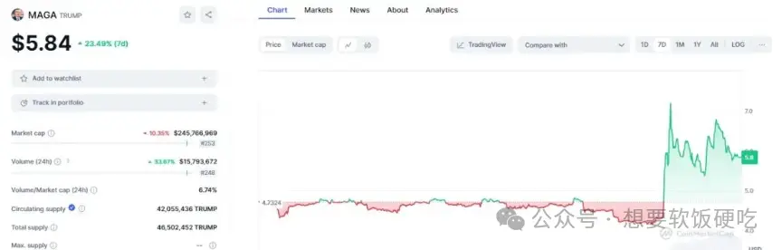 特朗普区块链加密选票_拜登退选，币圈看涨声一片！加密货币或成“特朗普交易”最大赢家_特朗普对加密货币的看法