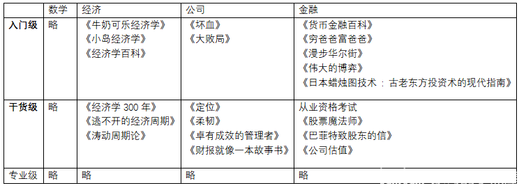 选择适合初学者的数字货币_数学货币哪个好_货币数字怎么用
