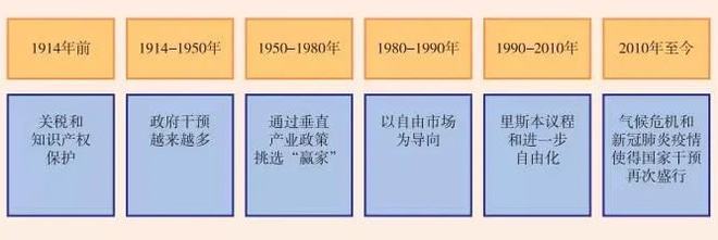 数字货币与数字贸易的关系_分析数字货币对自由贸易的影响_影响数字贸易的因素