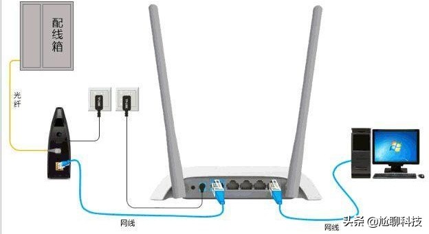 网线传输速率和带宽_网线连接TP-LINK路由器的数据传输速率分析_网线传输速率