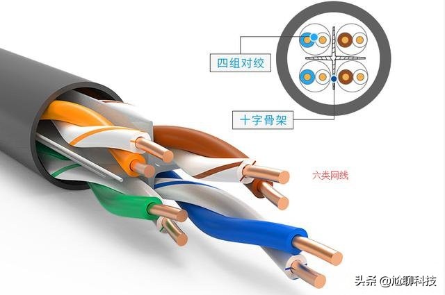 网线传输速率和带宽_网线传输速率_网线连接TP-LINK路由器的数据传输速率分析