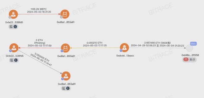 如何避免数字货币钱包客户端下载中的常见骗局 | 用户保护建议_钱包数字货币是怎样的骗局_钱包货币啥意思