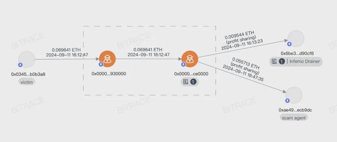 如何避免数字货币钱包客户端下载中的常见骗局 | 用户保护建议_钱包数字货币是怎样的骗局_钱包货币啥意思