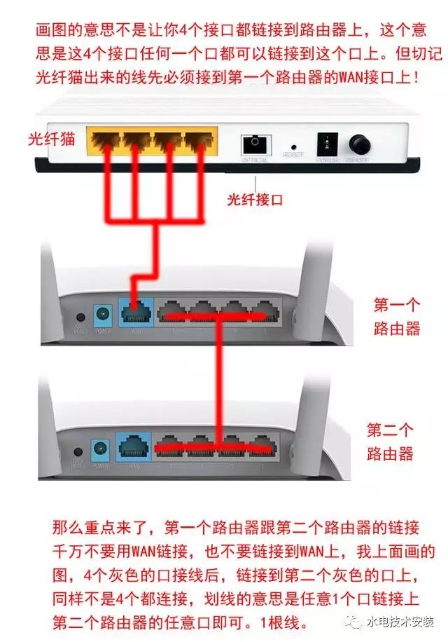 网线先接路由器再接电脑_网线连路由器需要设置吗_TP-LINK路由器网线连接前的准备工作