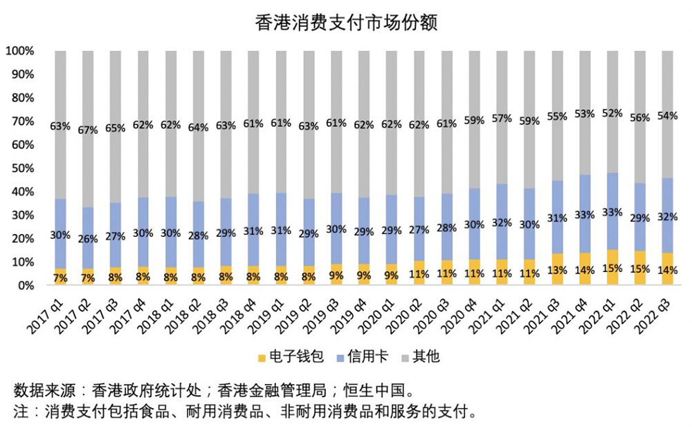 货币化数字_货币数字是怎么回事_分析数字货币在不同地区的使用率