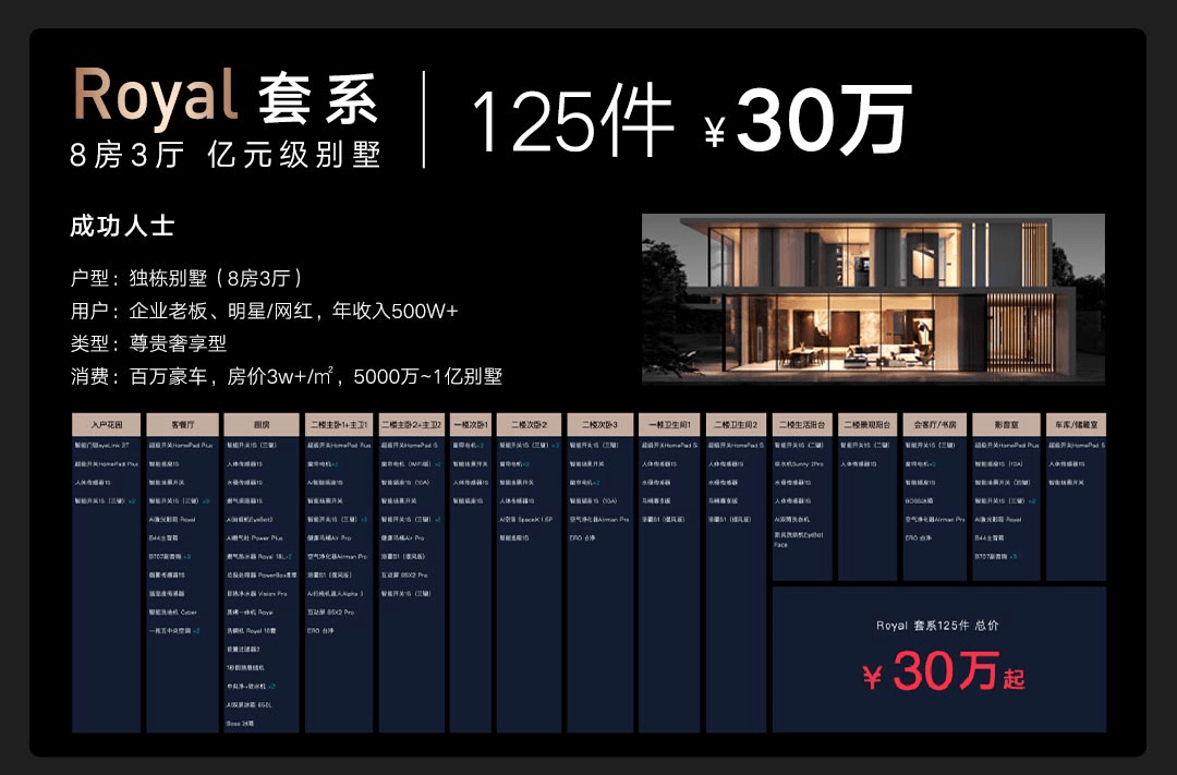 体验未曾有过的智能生活：小米全屋解决方案_小米组智能家居_小米智能家居黑科技