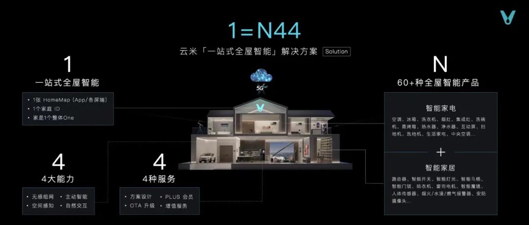 小米智能家居黑科技_小米组智能家居_体验未曾有过的智能生活：小米全屋解决方案