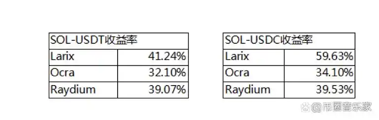 投资者如何利用USDT提升安全性？_投资者如何利用USDT提升安全性？_投资者如何利用USDT提升安全性？