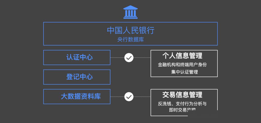 数字货币USDT对国际结算体系的影响_数字货币用于国际贸易结算_国际货币结算系统有几个