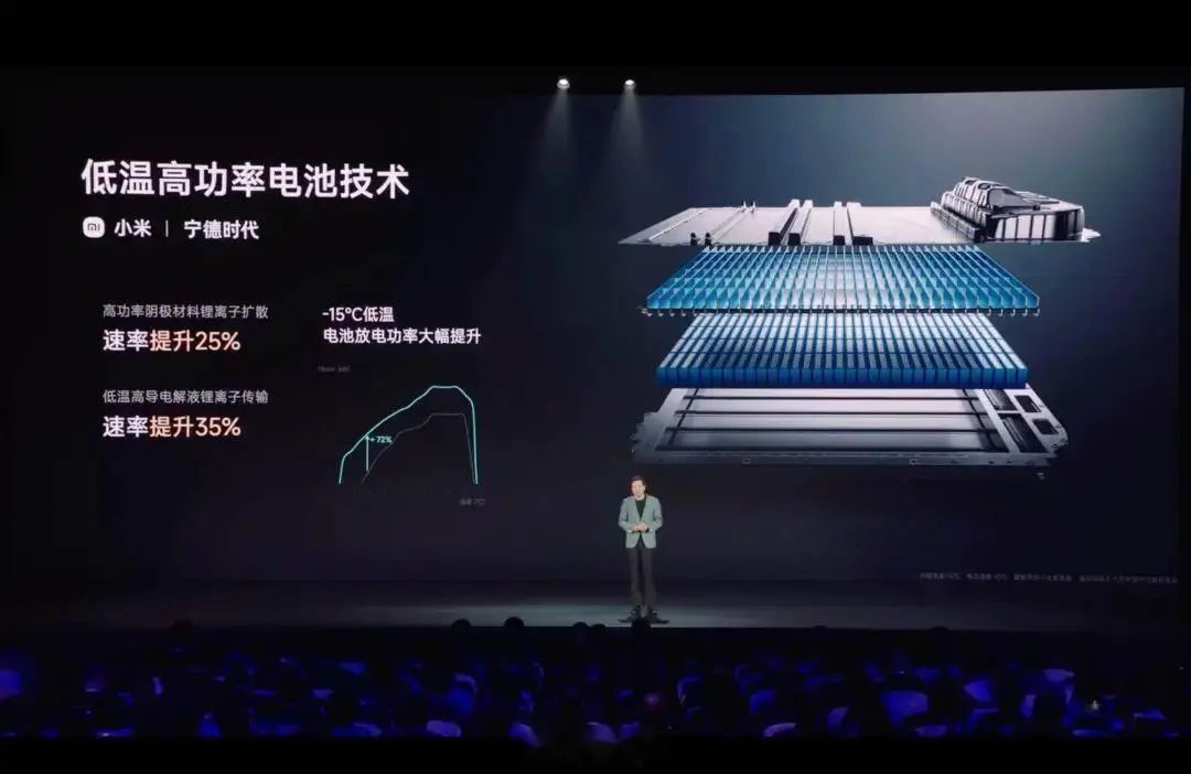 以质量为核心的小米汽车研发战略_小米的战略核心_小米造车核心供应商