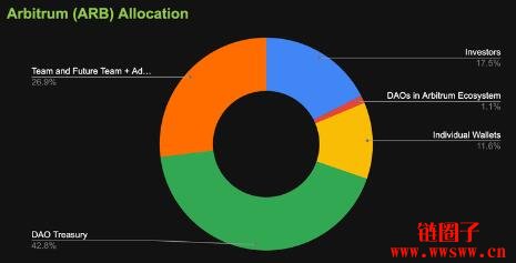 决策币什么意思_wl决策币_参与BNB币的社区治理:如何影响决策与发展方向