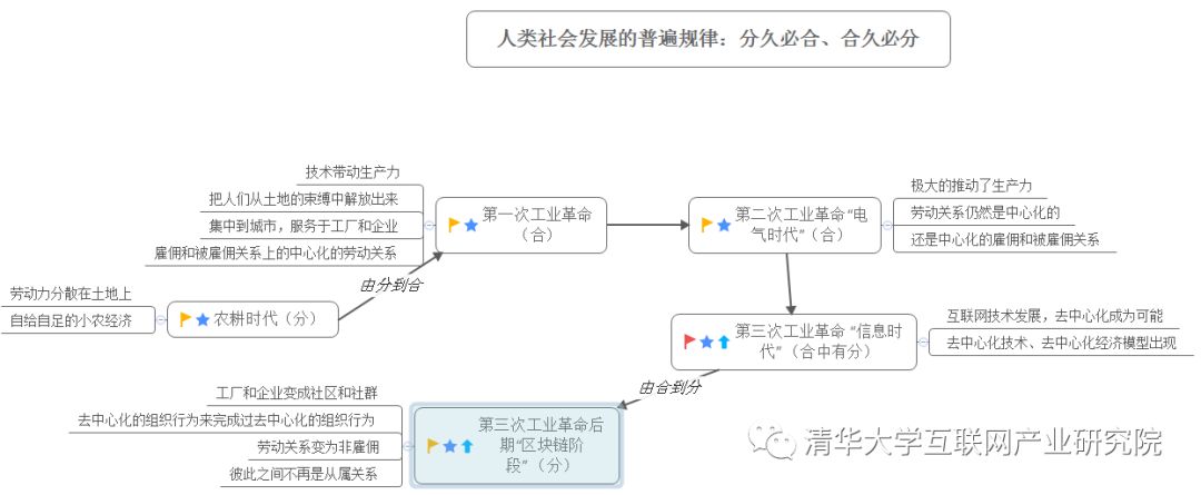 货币的虚拟化_货币的虚拟化过程_了解虚拟货币的治理机制：去中心化与社区决策