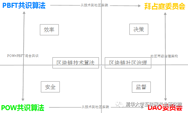 了解虚拟货币的治理机制：去中心化与社区决策_货币的虚拟化过程_货币的虚拟化