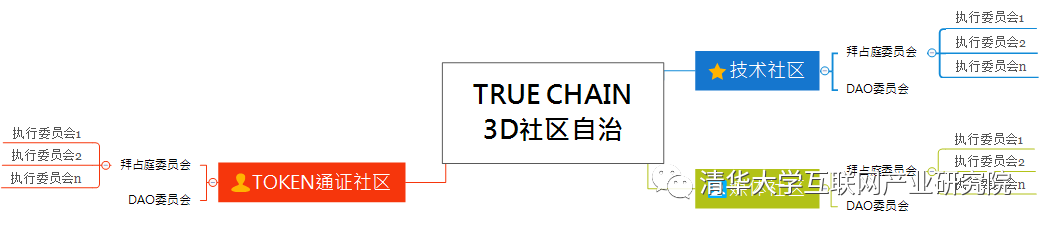 货币的虚拟化_了解虚拟货币的治理机制：去中心化与社区决策_货币的虚拟化过程