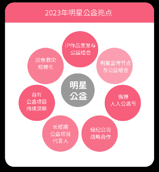 王力宏公益事业哪一年开始做的_王力宏在社会公益项目中积极参与，传递正能量_王力宏做的公益