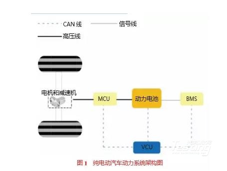 如何优化电动汽车的续航能力？_续航电动优化汽车能力分析_电动汽车续航能力提升