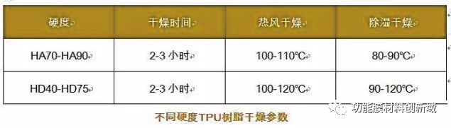 原材料加工成产品_TPU材料的制造过程：从原料到成品_原材料到成品作业流程图