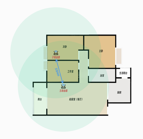如何通过TP-Link路由器调整频段_如何通过TP-Link路由器调整频段_路由器调频道