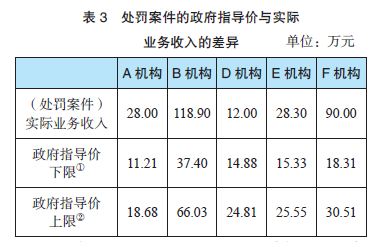 虚拟货币市场中的信息不对称现象：如何提高行业透明度与公正性_虚拟货币市场中的信息不对称现象：如何提高行业透明度与公正性_虚拟货币市场中的信息不对称现象：如何提高行业透明度与公正性