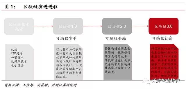 区块链的隐私保护方案是什么_隐私计算区块链_研究区块链对数字身份认证的影响：虚拟货币如何保障用户隐私