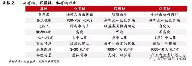 研究区块链对数字身份认证的影响：虚拟货币如何保障用户隐私_区块链的隐私保护方案是什么_隐私计算区块链