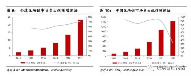 隐私计算区块链_区块链的隐私保护方案是什么_研究区块链对数字身份认证的影响：虚拟货币如何保障用户隐私