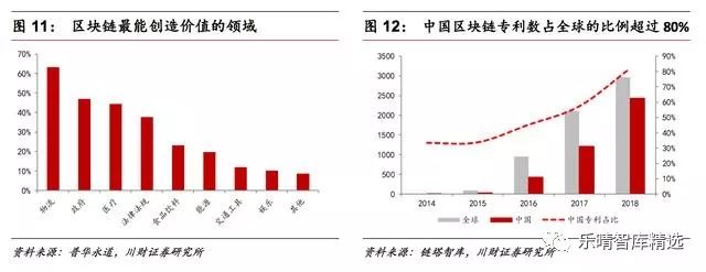 隐私计算区块链_研究区块链对数字身份认证的影响：虚拟货币如何保障用户隐私_区块链的隐私保护方案是什么