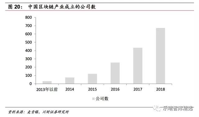 研究区块链对数字身份认证的影响：虚拟货币如何保障用户隐私_隐私计算区块链_区块链的隐私保护方案是什么