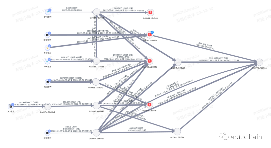 USDT如何帮助投资者应对市场波动?_USDT如何帮助投资者应对市场波动?_USDT如何帮助投资者应对市场波动?
