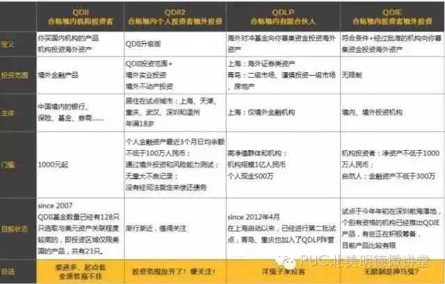 资产净值为_净值型资产_数字资产与财富管理:如何推动高净值人士的投资决策