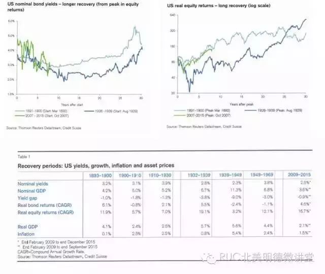数字资产与财富管理:如何推动高净值人士的投资决策_净值型资产_资产净值为