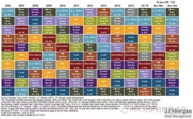 资产净值为_数字资产与财富管理:如何推动高净值人士的投资决策_净值型资产