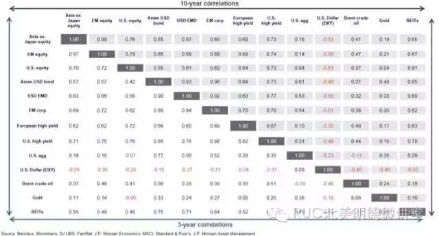 数字资产与财富管理:如何推动高净值人士的投资决策_资产净值为_净值型资产