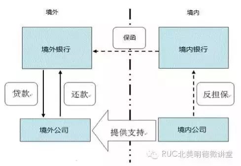 净值型资产_数字资产与财富管理:如何推动高净值人士的投资决策_资产净值为