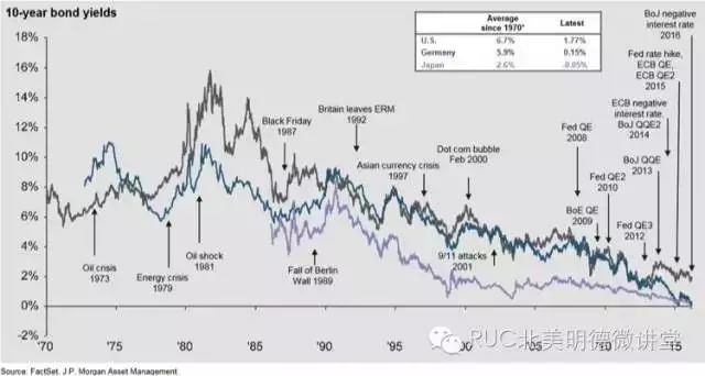 净值型资产_数字资产与财富管理:如何推动高净值人士的投资决策_资产净值为