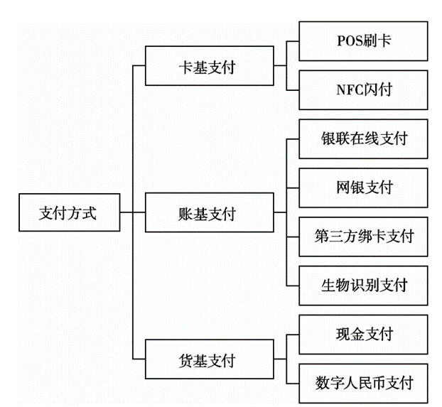 数字货币对货币政策的挑战_数字货币题_数字型货币政策