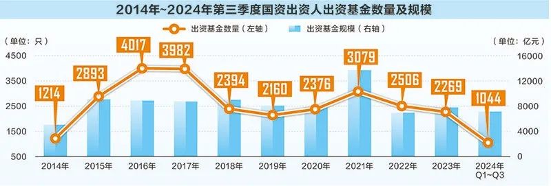 促进企业承担企业社会责任_货币与资源配置_BNB币如何促进初创企业的发展：资金与资源的有效配置