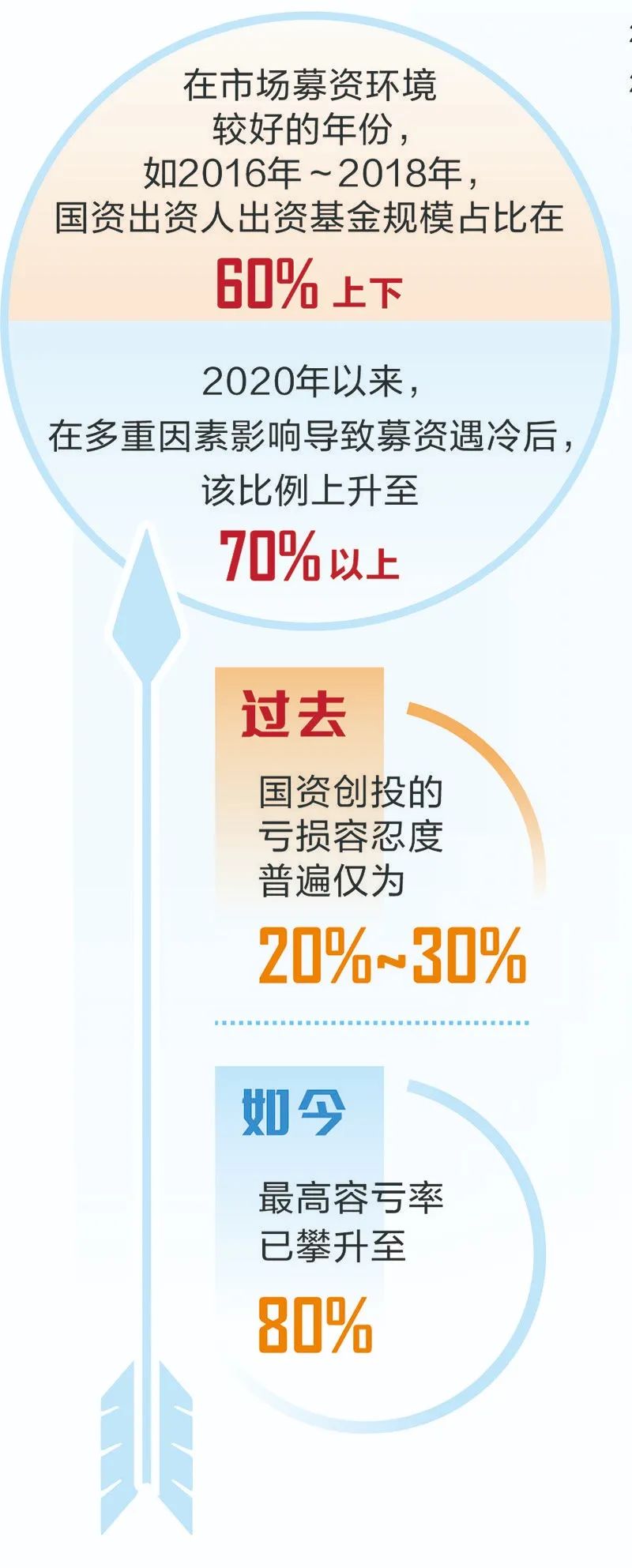 促进企业承担企业社会责任_货币与资源配置_BNB币如何促进初创企业的发展：资金与资源的有效配置