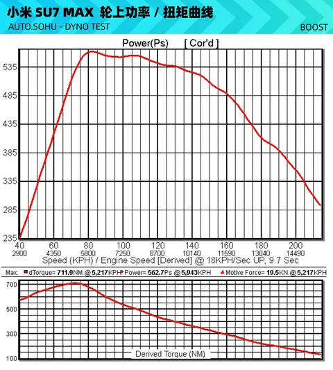 小米轿跑_小米超跑汽车_小米汽车SU7 Max的续航与加速比较