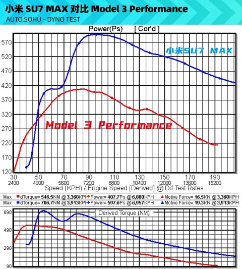 小米汽车SU7 Max的续航与加速比较_小米超跑汽车_小米轿跑