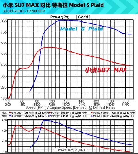小米轿跑_小米汽车SU7 Max的续航与加速比较_小米超跑汽车