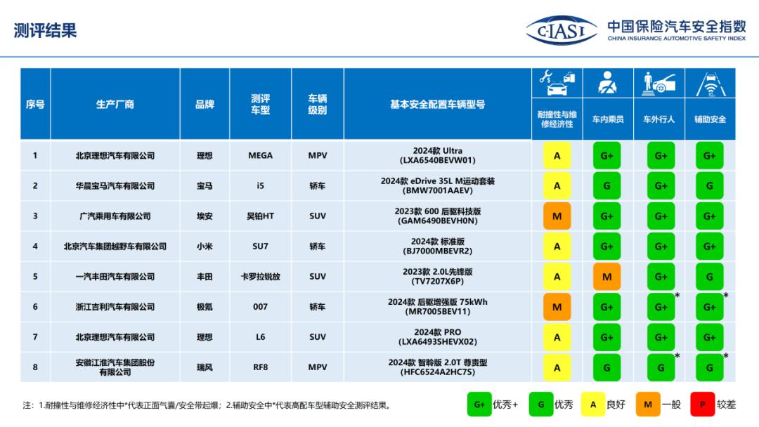 解密宝马X1在保险汽车安全指数中的成绩_2021年宝马车险_宝马保险单