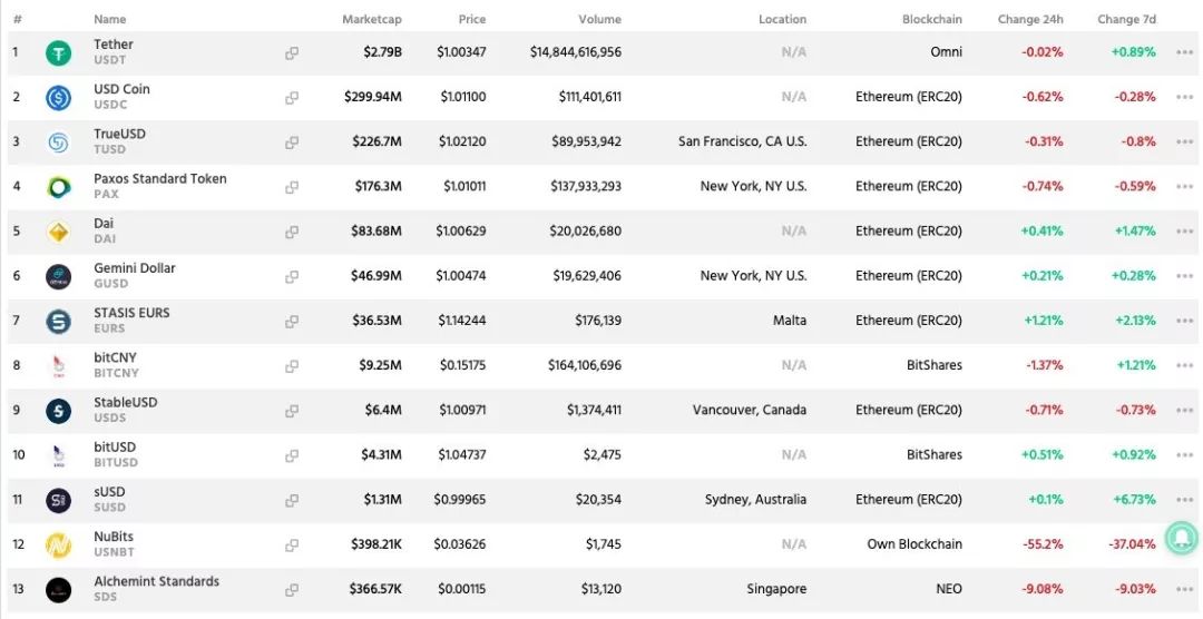 全球价值链投资_USDT在全球市场的投资价值_全球价值链投资有限公司