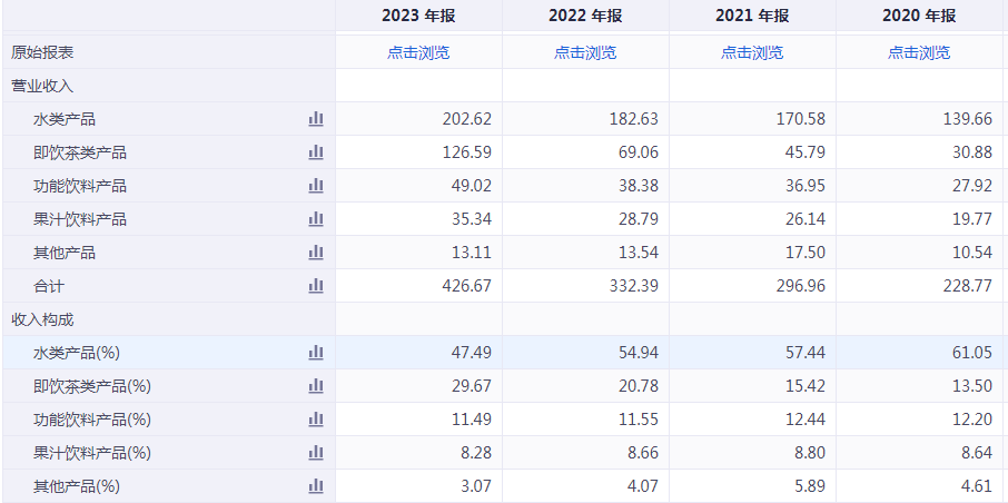 农夫山泉的定位分析_农夫山泉的市场定位与钟睒睒的思考_农夫山泉定位策略