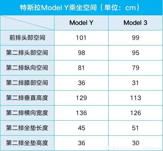 特斯拉导航详细播报_特斯拉Model Y的导航与信息娱乐系统_特斯拉车载导航是什么