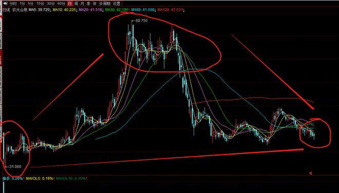农夫山泉的市场定位是什么_农夫山泉的市场定位与钟睒睒的思考_农夫山泉的定位分析