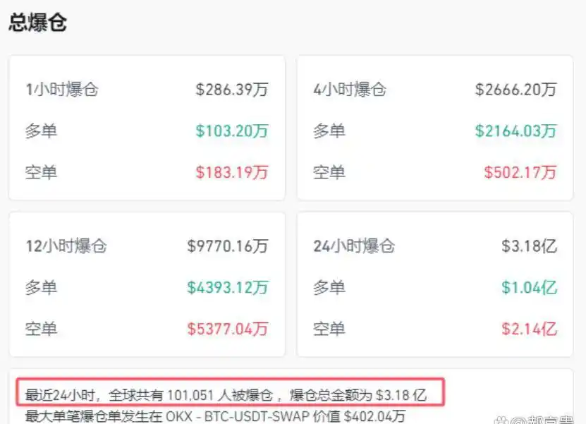 特朗普区块链加密选票_特朗普对加密货币的看法_“特朗普交易”要卷土重来?分析师:这次可能是加密货币!