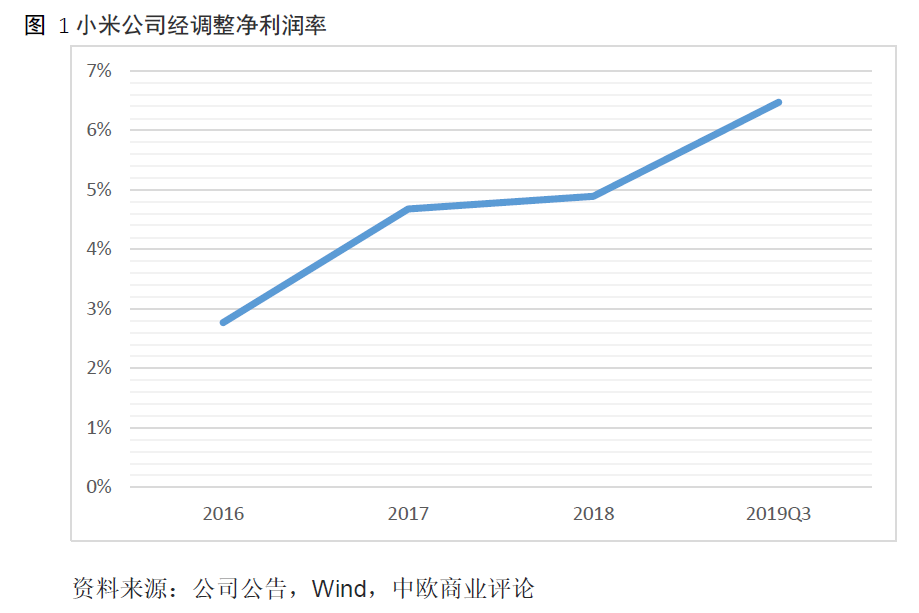 小米性价比高是什么意思_高性价比手机的定义：小米手机如何实现？_小米手机性价比之王