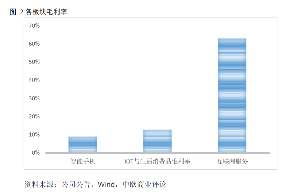 高性价比手机的定义：小米手机如何实现？_小米性价比高是什么意思_小米手机性价比之王